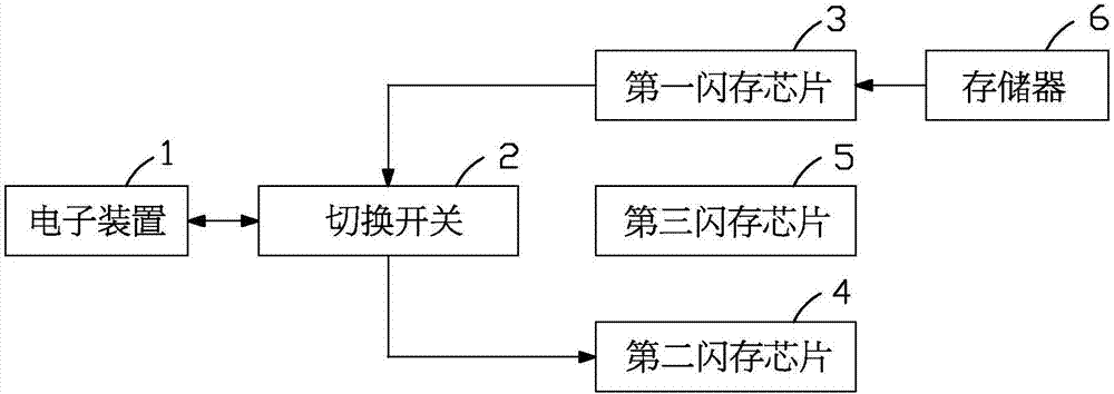 具有固件保护功能的主板的制作方法