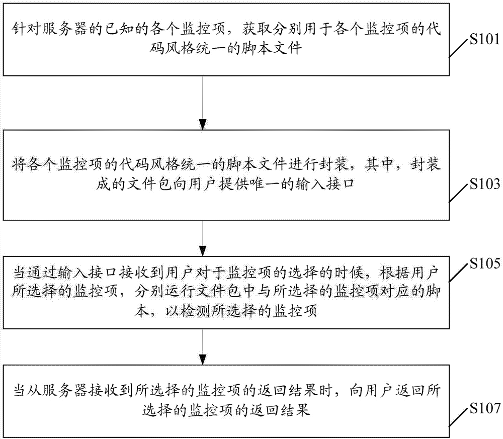 一种服务器的监控方法和装置与流程