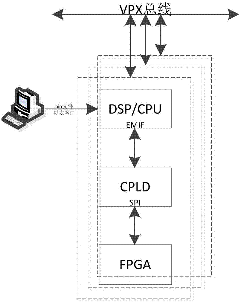 一种基于DSP的快速动态配置FPGA的装置及方法与流程