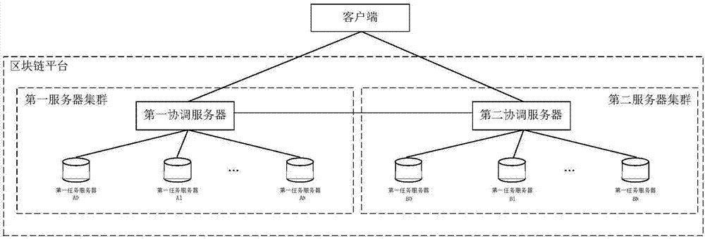 数据处理方法和装置、客户端、服务器与流程