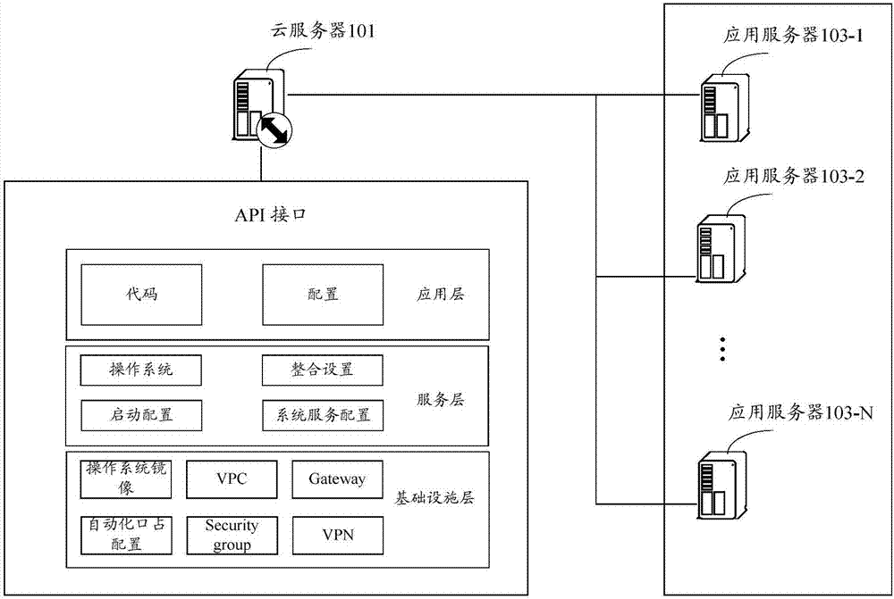 资源呈现方法、装置及计算机终端与流程