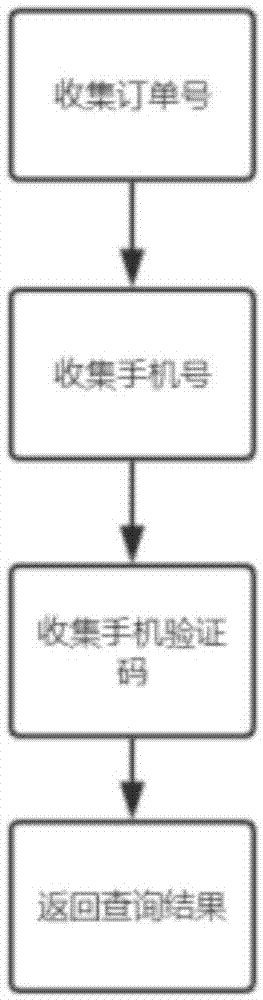 一种可定制化流程的任务型客服机器人系统及其工作方法与流程