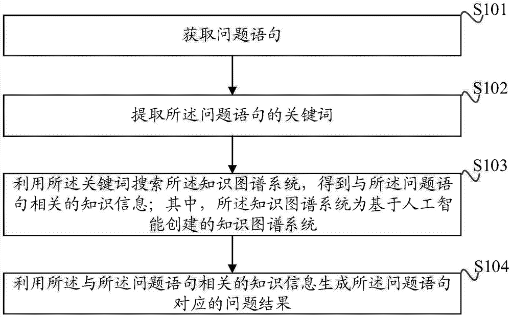 智能问答方法及其知识图谱系统构建方法、装置、设备与流程