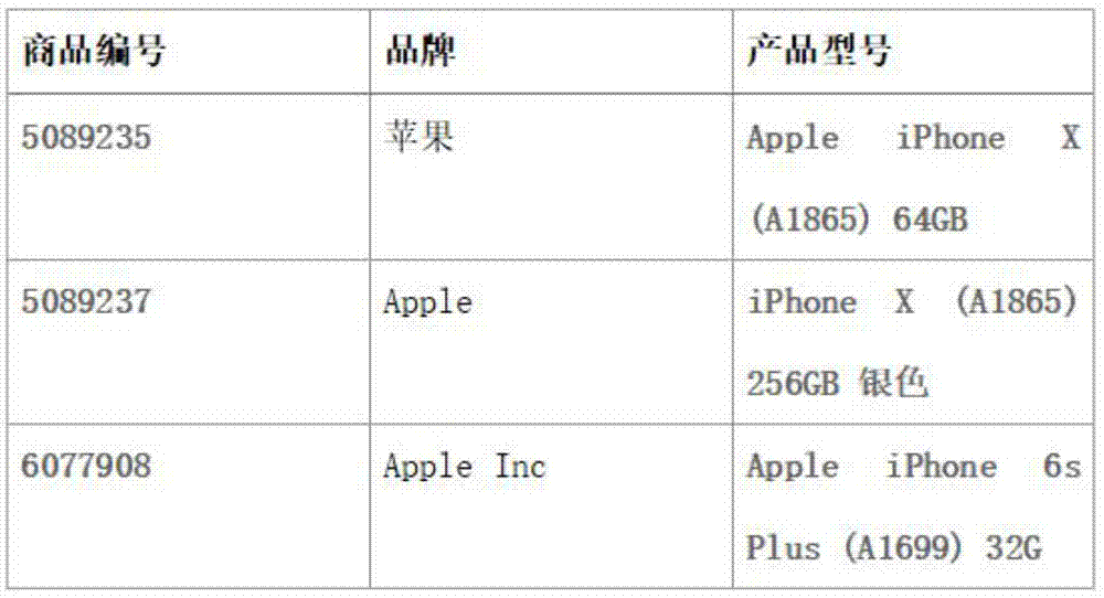 一种基于机器学习的多特征文本数据相似度计算方法与流程