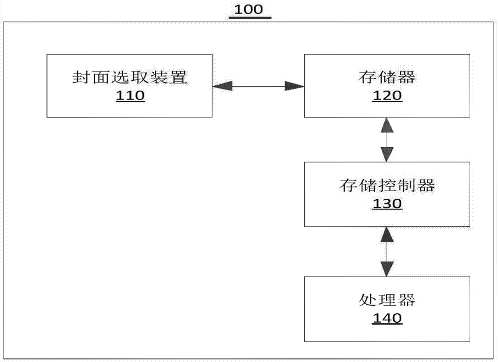 一种封面选取方法、装置、电子设备及存储介质与流程