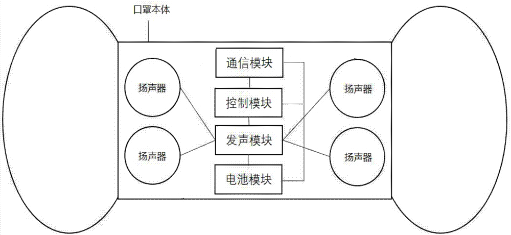 一种口罩发声方法发声系统与流程