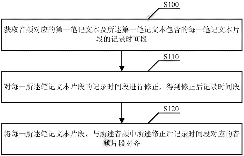 一种信息对齐方法、装置、设备及可读存储介质与流程