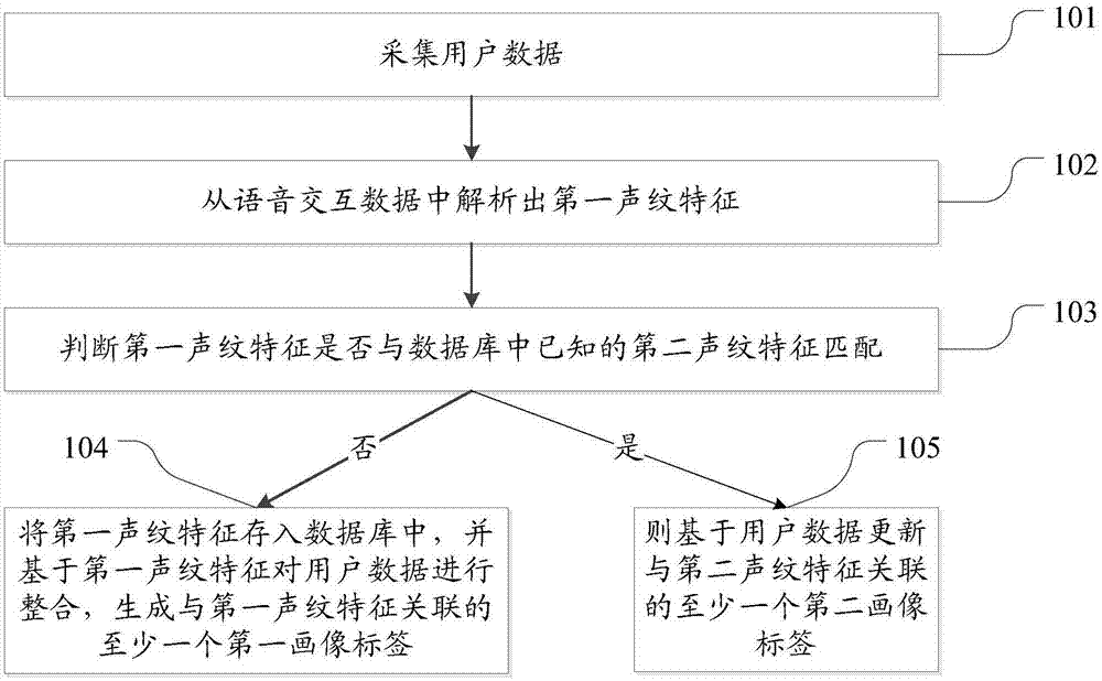 画像标签生成和使用方法及系统与流程