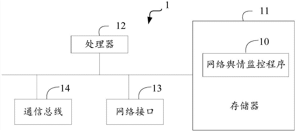 网络舆情监控方法、装置及存储介质与流程