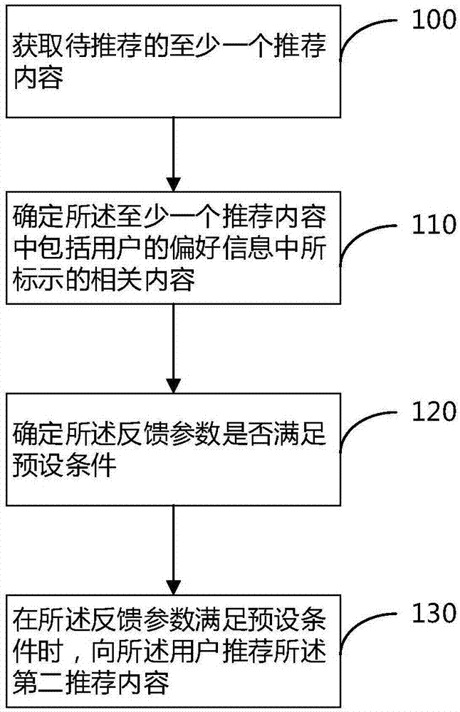 内容推荐方法及装置、电子设备、可读存储介质与流程