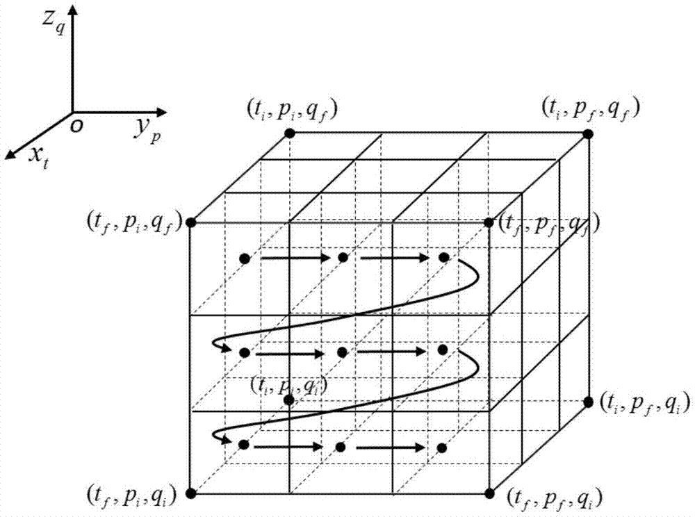 一种改进型同步扰动随机逼近算法的大气参数求解方法与流程