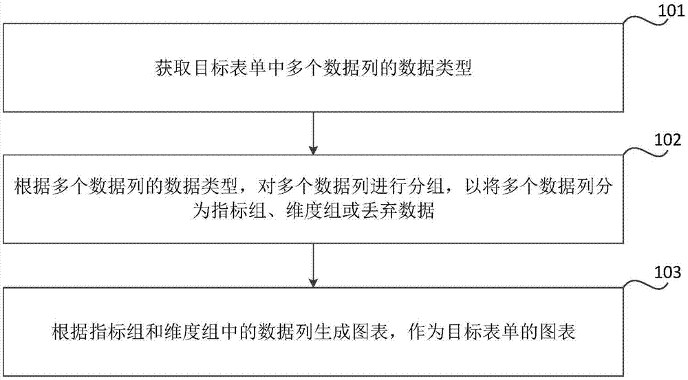 图表生成方法、装置、存储介质和电子设备与流程