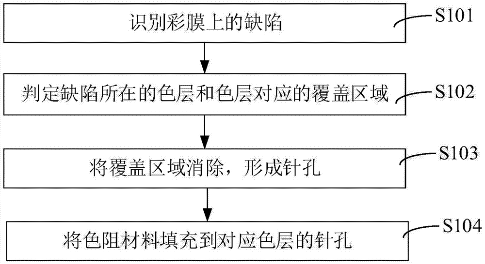 修补方法及装置与流程