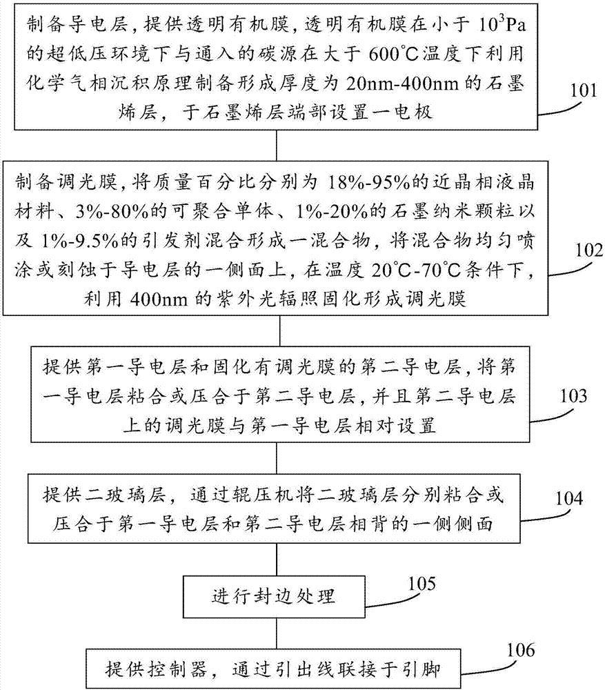 一种汽车调光玻璃及其制备方法与流程