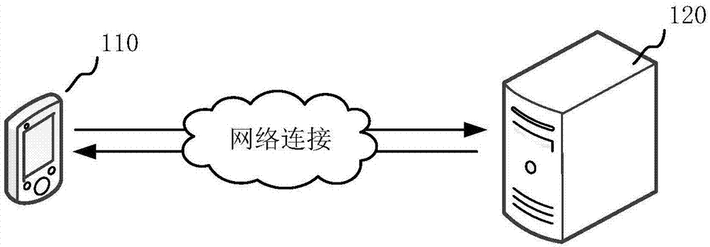 文本翻译方法、装置、存储介质和计算机设备与流程