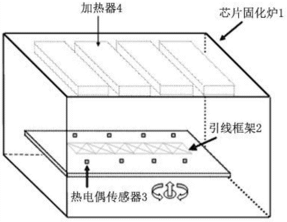 基于双重最小二乘支持向量机的固化热过程时空建模方法与流程