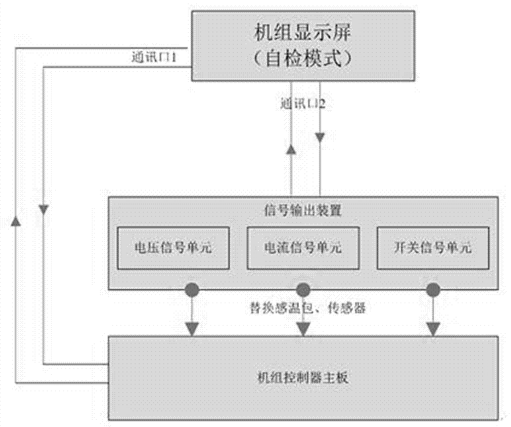 一种工况快速仿真自检方法及空调机组与流程