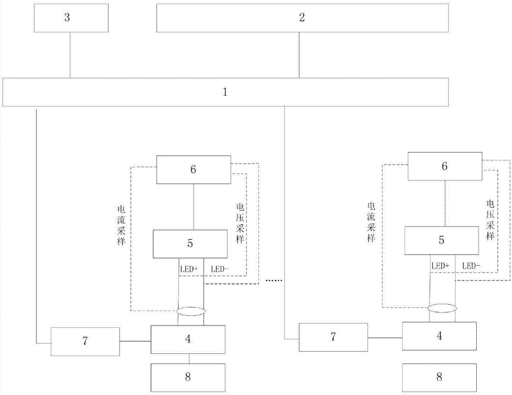 一种分布式UVA固化控制系统的制作方法