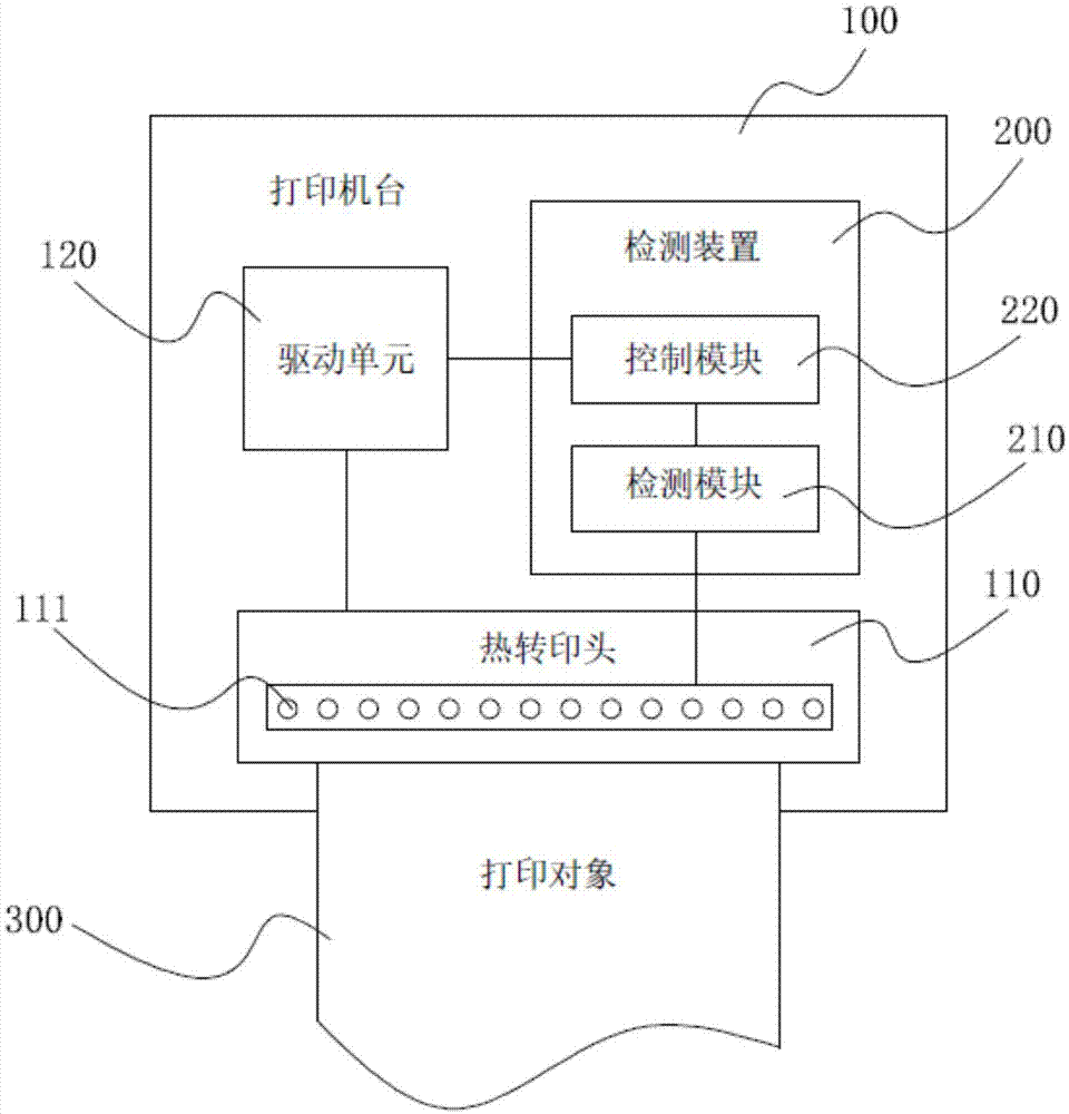 热转印头的实时检测装置的制作方法