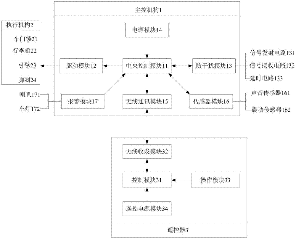 一种新型单向汽车防盗器的制作方法