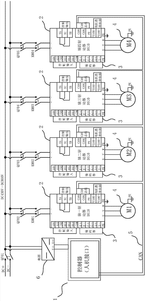 一种多轴轨道电动机车独立驱动同步控制系统的制作方法