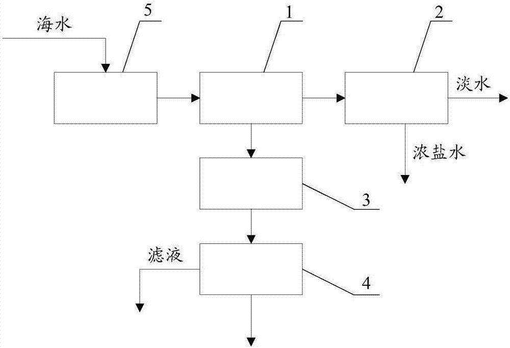 一种纳滤海水淡化系统的制作方法