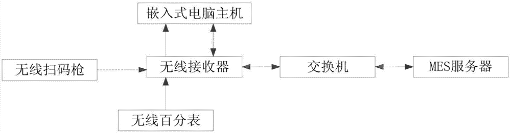 一种车灯检测的方法、装置、设备及存储介质与流程