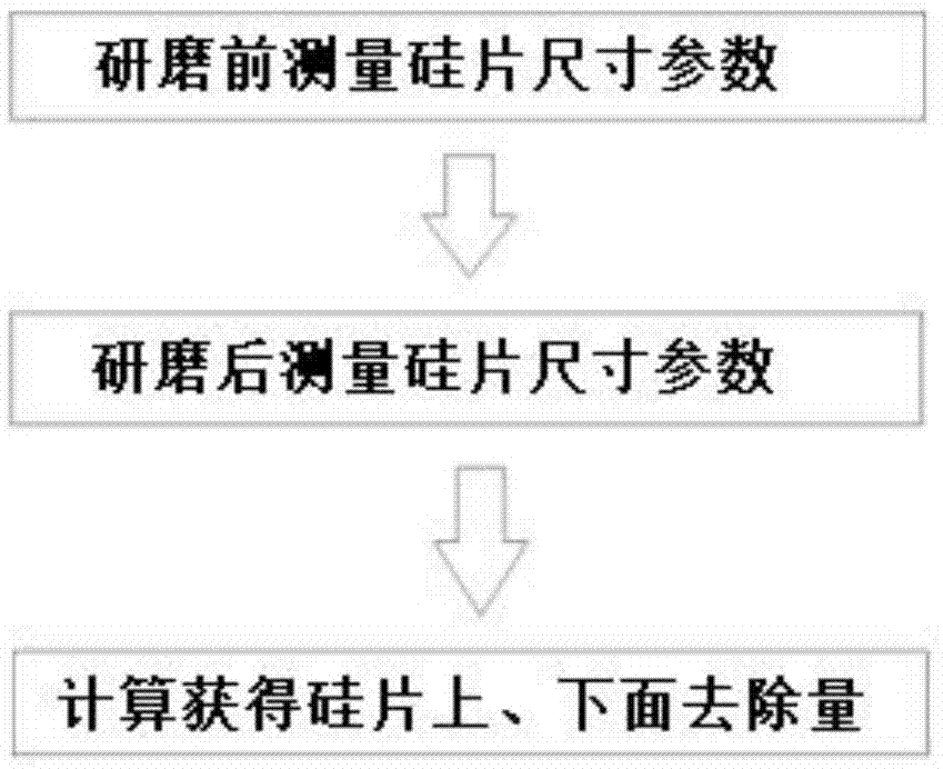 一种精确测量硅片上下面去除量的方法与流程