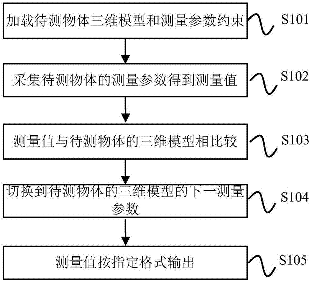 数据采集方法及系统与流程