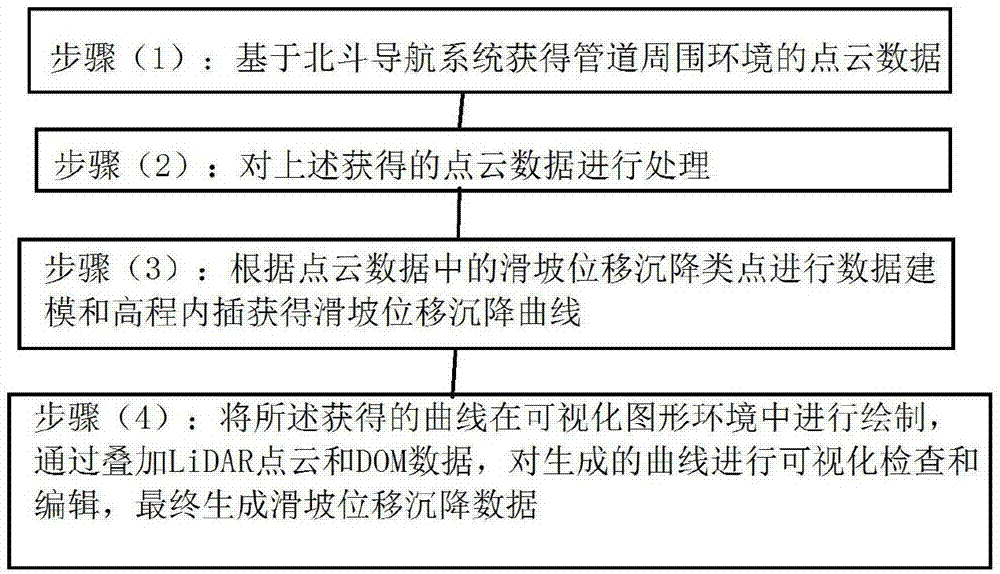 用于滑坡位移沉降测量的北斗高精度自动化监控系统的制作方法