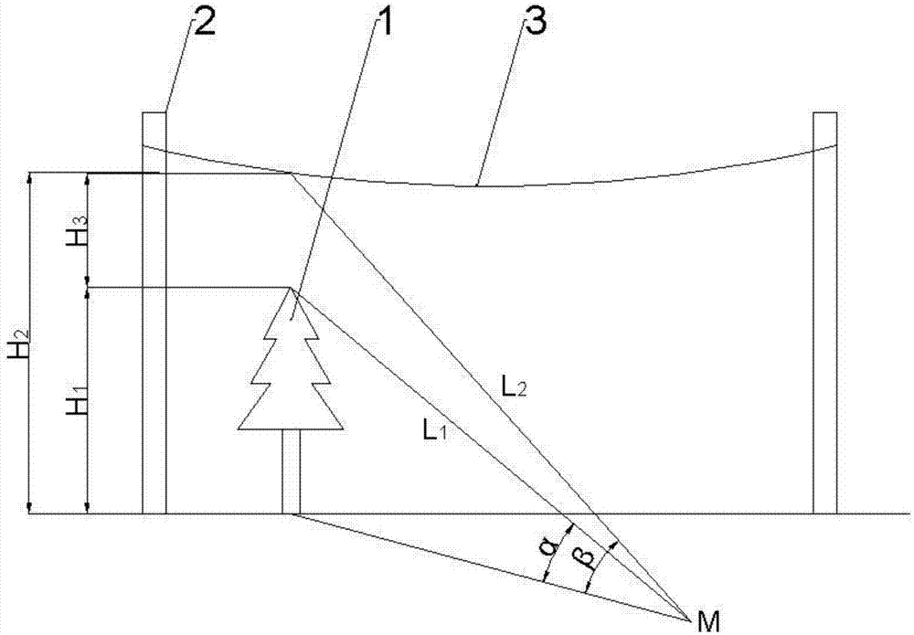 输电导线与下方障碍物间距的测量方法与流程