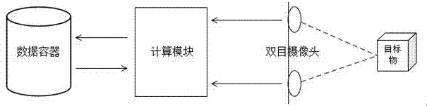 一种基于双目摄像头精准测距的方法及系统与流程