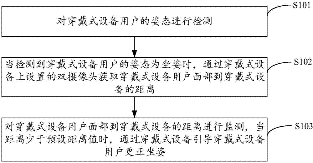 穿戴式设备的坐姿更正引导方法、装置、设备及存储介质与流程