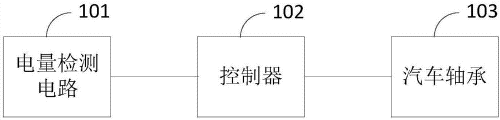 一种利用用电量检测汽车轴承的设备、方法及汽车与流程