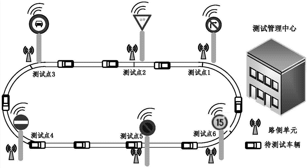 无人车禁令交通标志牌自主感知能力测试系统及测试方法与流程