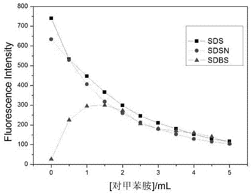 利用荧光光谱法测定囊泡生成的方法与流程