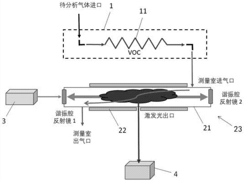 一种高灵敏激光光谱气体分析仪的制作方法