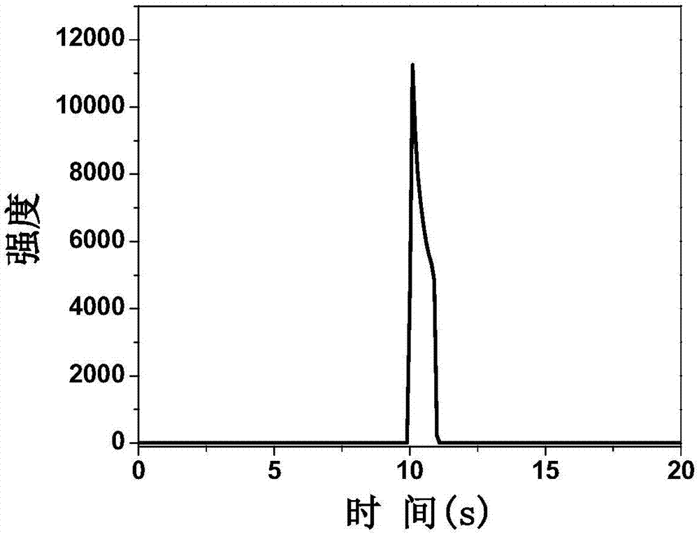 一种用于癌胚抗原检测的电致化学发光方法及其试剂盒与流程