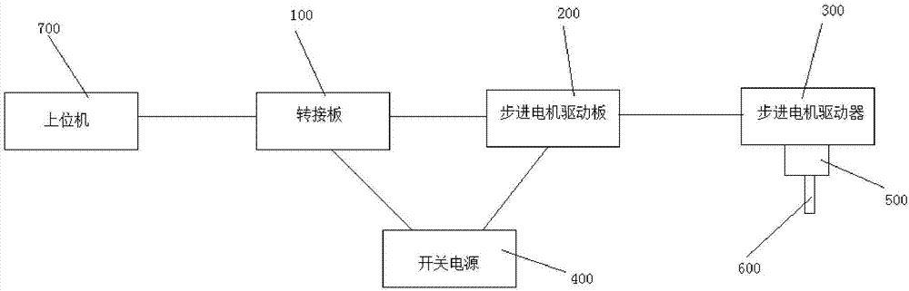 一种用于ICP发射光谱仪的全自动进样和排废系统的制作方法