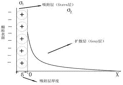 基于粘土胶体化学双电层理论的冻土中未冻水含量计算法的制作方法