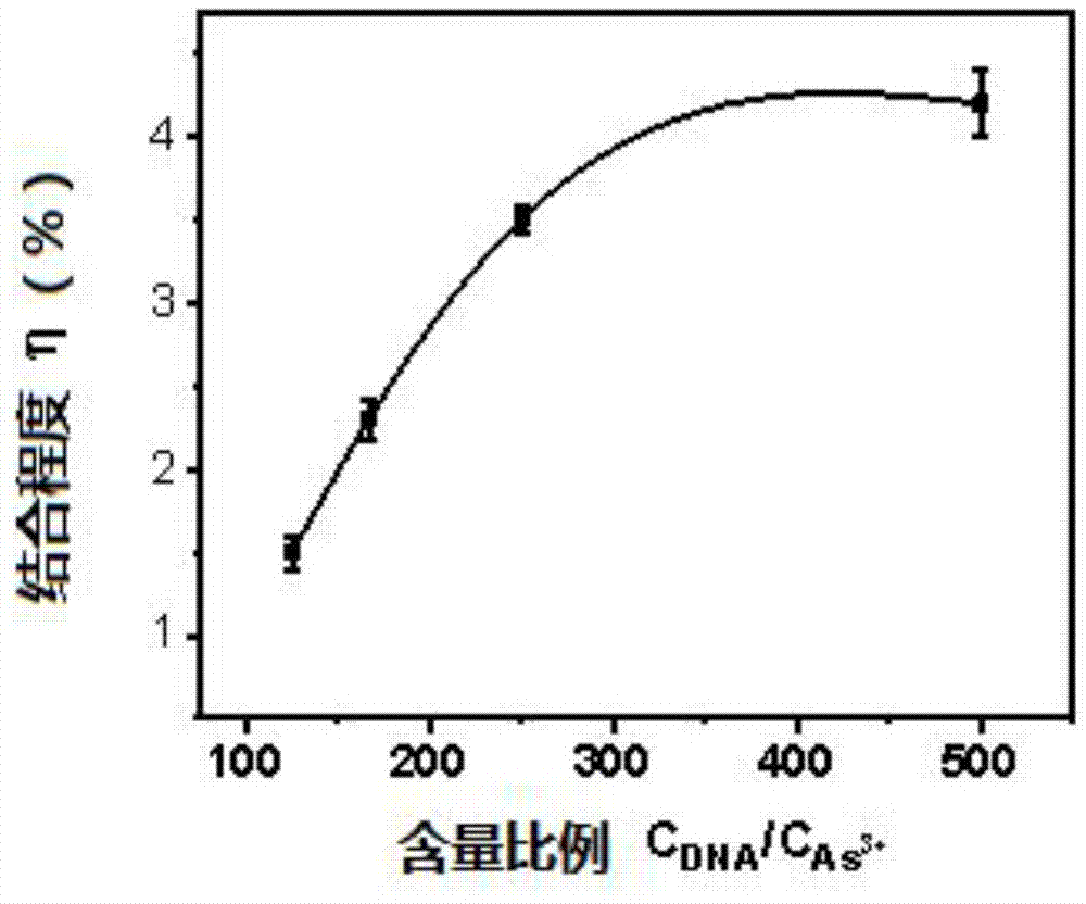 一种金属离子与配体相互作用的测定方法与流程