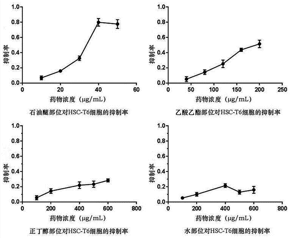 厚叶南五味子逆转肝纤维化活性部位的体外筛选及其化学成分分析的制作方法