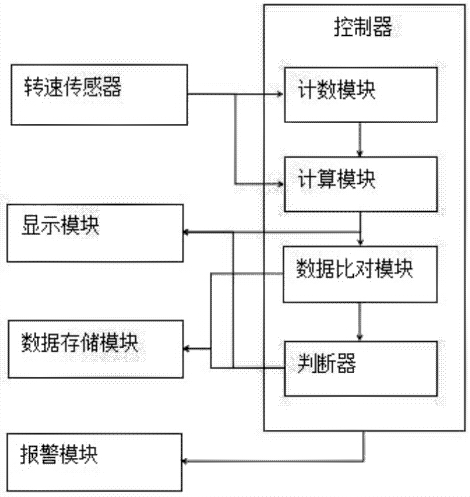 一种汽车发动机转速检测系统的制作方法