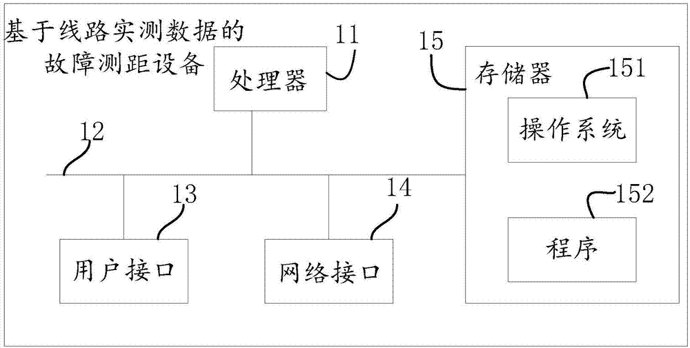 基于线路实测数据的故障测距方法、装置、设备及介质与流程