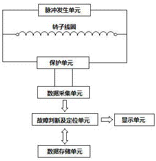 一种匝间短路故障定位系统及方法与流程