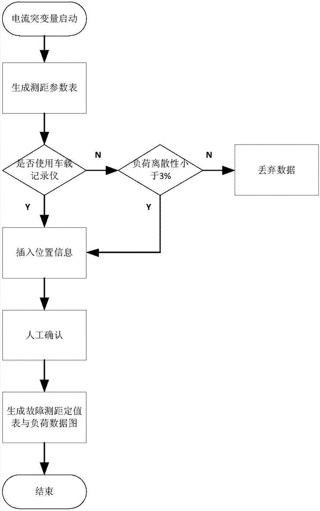 一种高速铁路故障测距装置的定值自动整定方法与流程