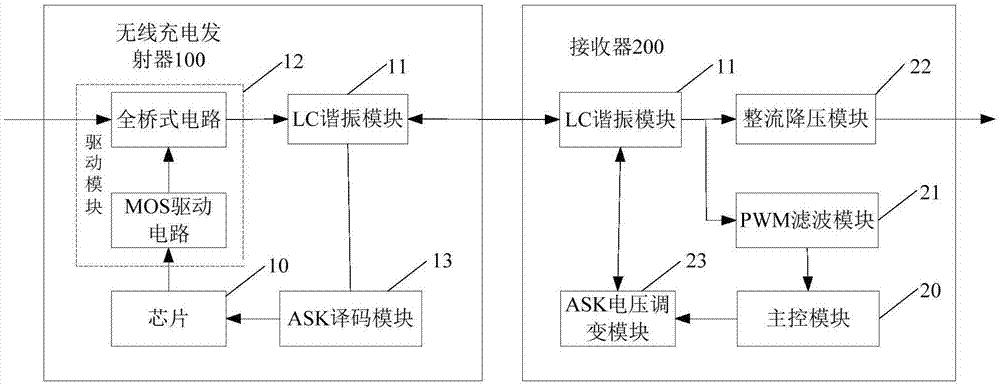 无线充电全自动测试模组及无线充电发射器的校准方法与流程