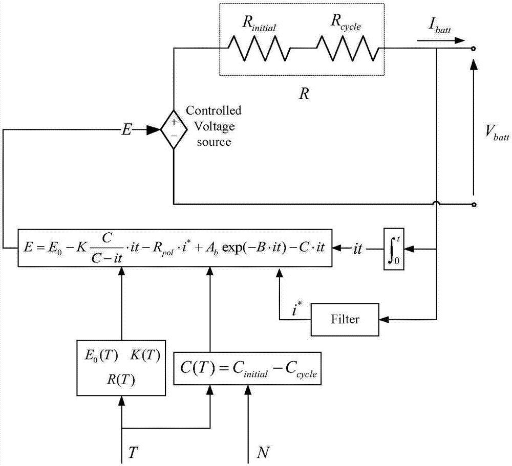 一种计及温度和循环次数的锂离子电池SOC估计方法与流程