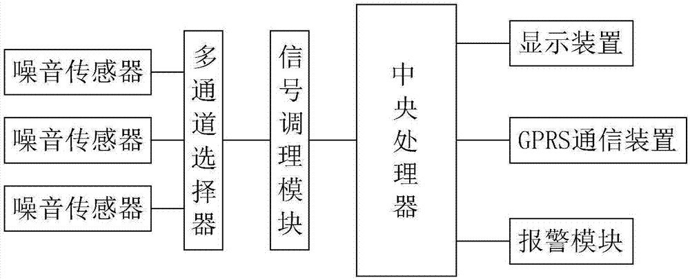 一种自习室噪音监测系统的制作方法