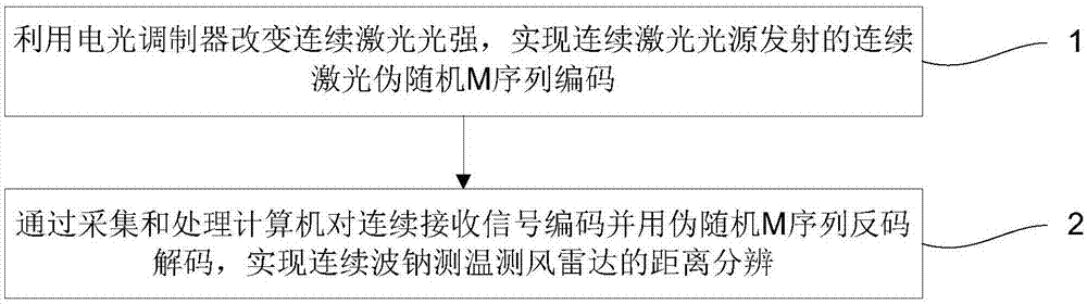 连续波钠测温测风激光雷达距离分辨实现方法与流程